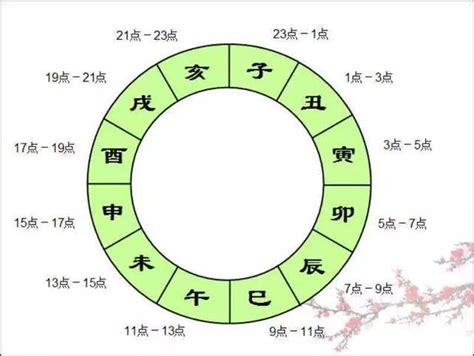 丑年生肖|丑 (地支)